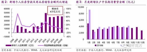 光大证券:棚改托底投资 竣工复苏如期确认 配置融创(01918)等低估值龙头
