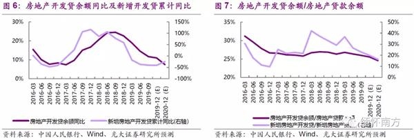 光大证券:棚改托底投资 竣工复苏如期确认 配置融创(01918)等低估值龙头