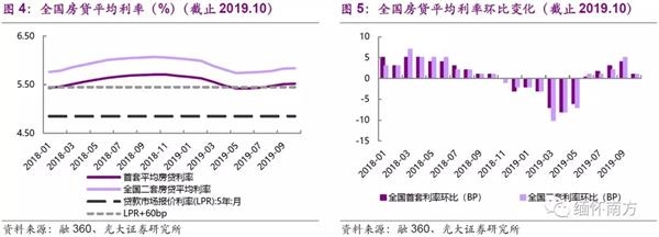 光大证券:棚改托底投资 竣工复苏如期确认 配置融创(01918)等低估值龙头
