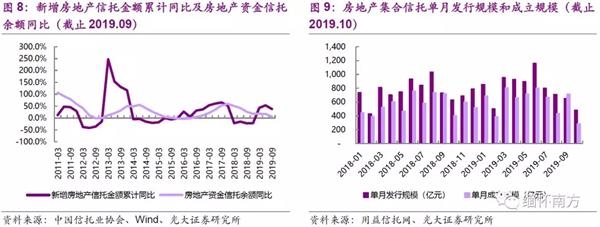 光大证券:棚改托底投资 竣工复苏如期确认 配置融创(01918)等低估值龙头
