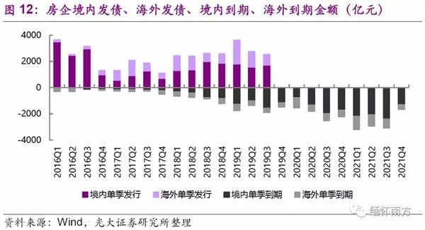 光大证券:棚改托底投资 竣工复苏如期确认 配置融创(01918)等低估值龙头