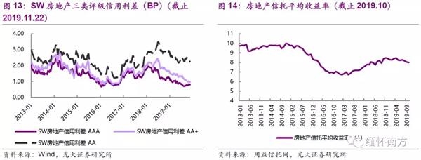 光大证券:棚改托底投资 竣工复苏如期确认 配置融创(01918)等低估值龙头