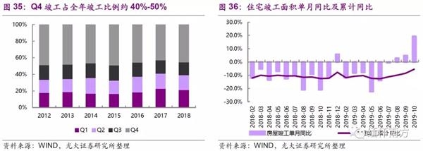 【4】投资建议:低估值龙头具备防御价值,高股息在“资产荒”下具备吸引力