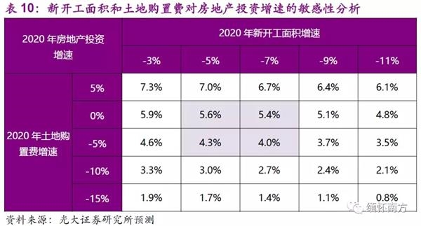 光大证券:棚改托底投资 竣工复苏如期确认 配置融创(01918)等低估值龙头