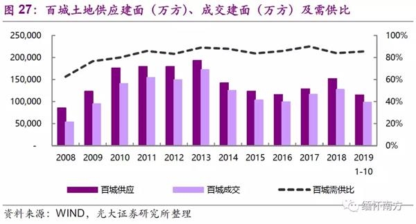 光大证券:棚改托底投资 竣工复苏如期确认 配置融创(01918)等低估值龙头