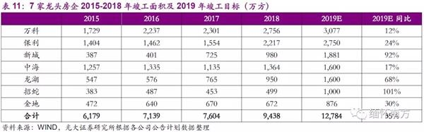 光大证券:棚改托底投资 竣工复苏如期确认 配置融创(01918)等低估值龙头
