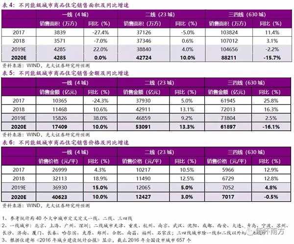 光大证券:棚改托底投资 竣工复苏如期确认 配置融创(01918)等低估值龙头