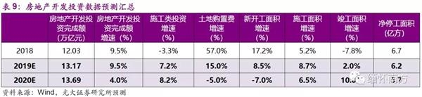 光大证券:棚改托底投资 竣工复苏如期确认 配置融创(01918)等低估值龙头