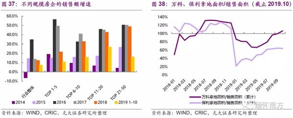 (文章来源:光大证券)
