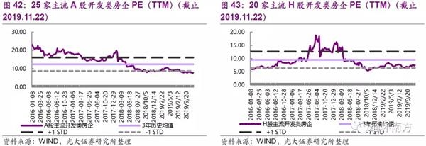 (文章来源:光大证券)