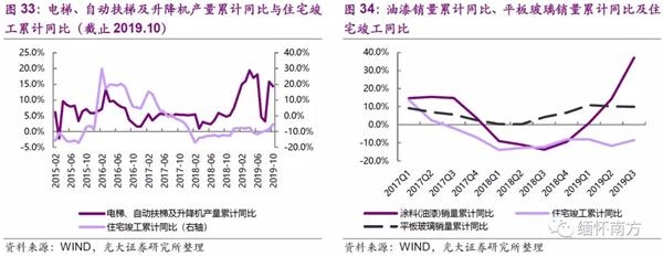 光大证券:棚改托底投资 竣工复苏如期确认 配置融创(01918)等低估值龙头