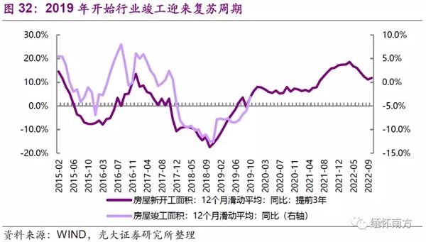 光大证券:棚改托底投资 竣工复苏如期确认 配置融创(01918)等低估值龙头