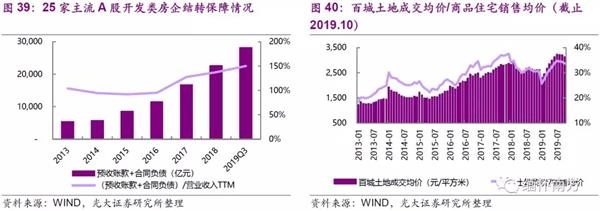 光大证券:棚改托底投资 竣工复苏如期确认 配置融创(01918)等低估值龙头