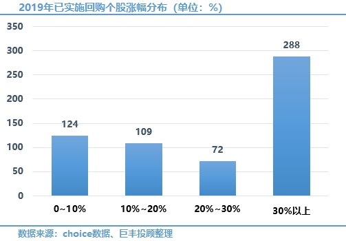 ͳƷ֣ʵʩعй˾һ825ң593ҳǣռȴ71.87%Ƿ30%ϸռع˾35%ǸߣǷ20%ϸɴ43.63%ֻ㲻