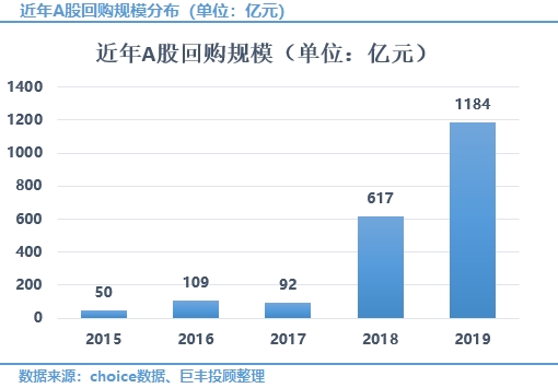 ʾ2018ǻعʽ𱬷ʼꡣҪΪ2018϶Իعɰ̼¡2018ȫعģǰһ570%11£лعģѴ1184Ԫģ2018꼸һģٴAʷ¸ߡ