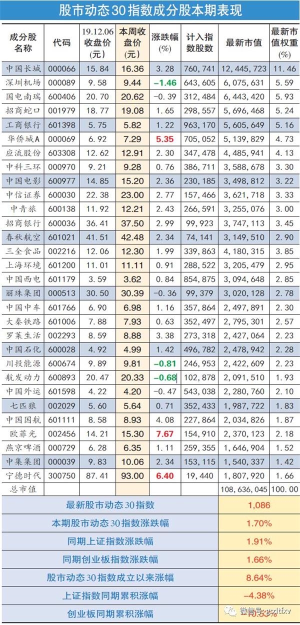招商蛇口:前海土地整备收尾 核心资源变现启动
