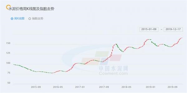 上万亿大项目12月集中开工！四川总投资7244亿 西安786亿（最新发布）