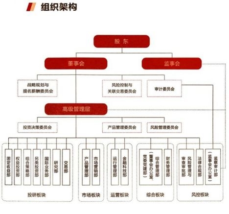 中邮理财开业邮储个人客户超6亿国有大行理财子公司齐了