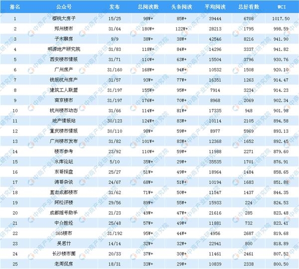 2019年 排行榜_招商必备 各大 品牌汇总及排行榜