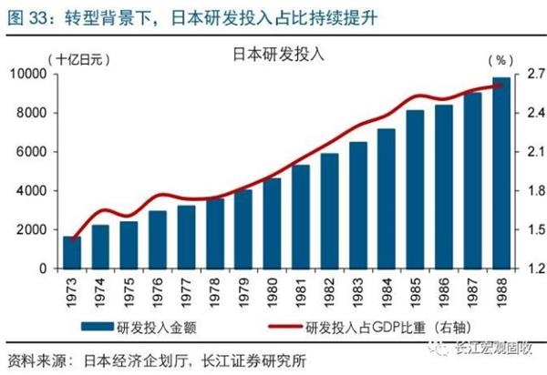 国债持有者结构日本国债主要由本国购买.