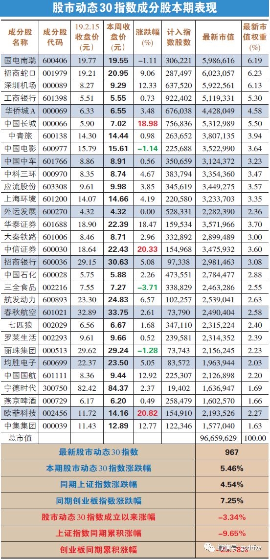 招商蛇口:首次回购耗资5.2亿