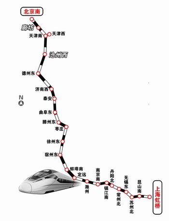 万亿级铁路混改提速 "巨无霸"京沪高铁确定上市