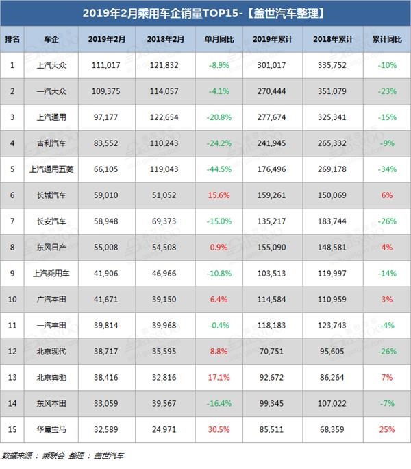 4月国内suv销量排行榜_国内汽车销量_汽车批发销量与终端销量