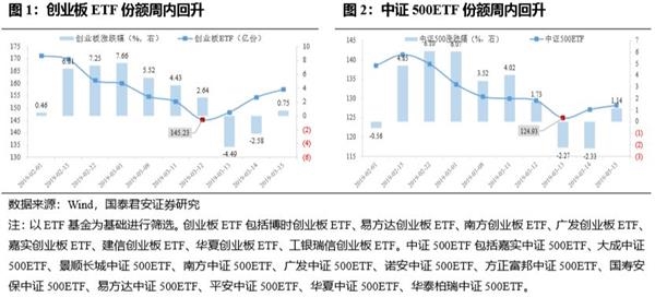 国泰君安李少君:行情上涨主逻辑未改 蓄势待发的四大资金信号