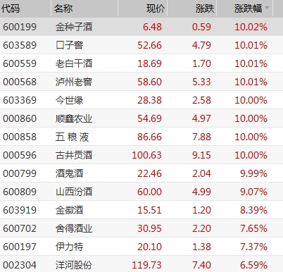 贵州茅台股价刷新a股纪录