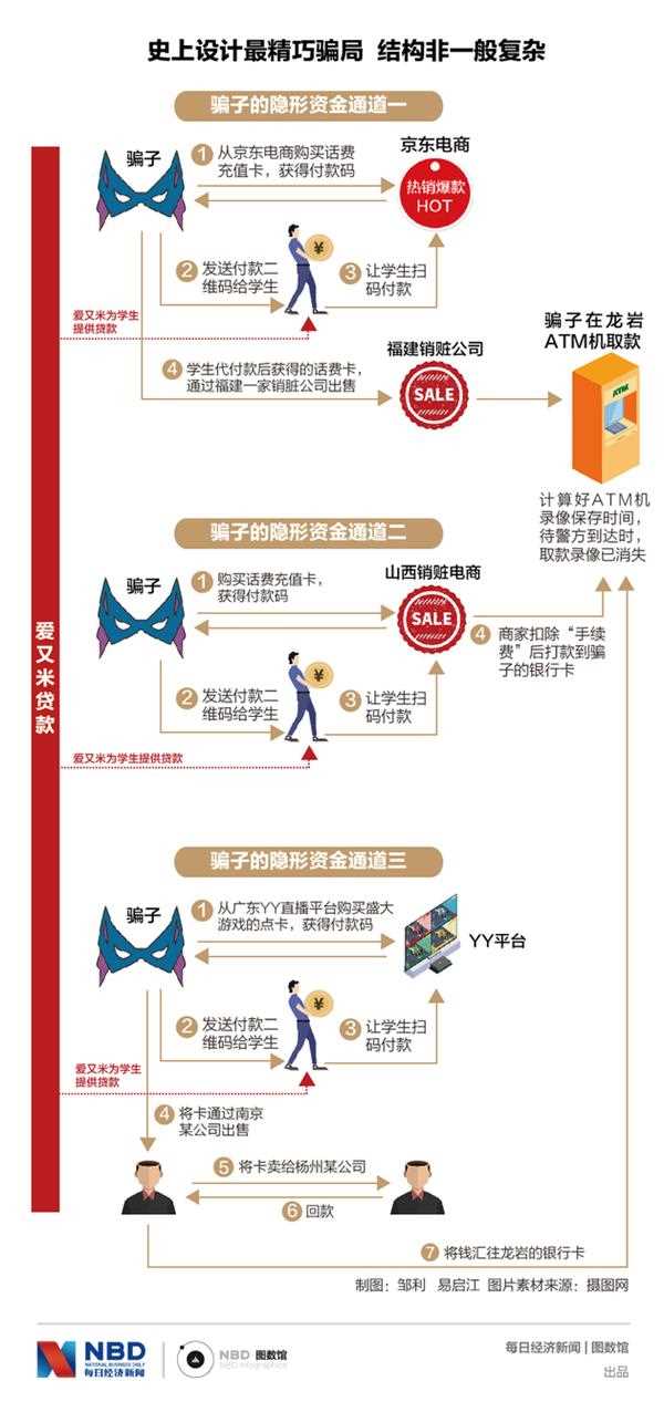 震惊,米庄理财股东关联巨大百万骗局,大学生被骗光生活费