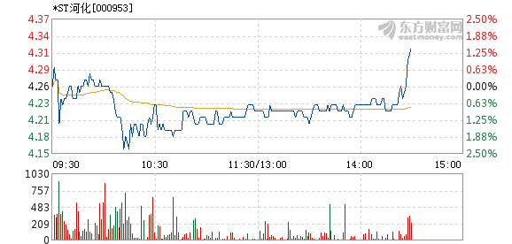 股票频道 正文以下是*st河化在北京时间3月27日14:29分盘口异动快照