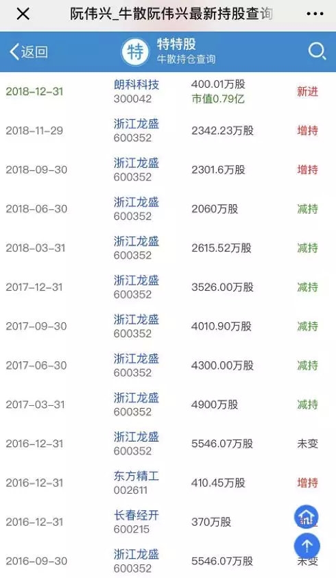 这些牛散被拉黑2019首批股票配售黑名单来了个人投资者占八成