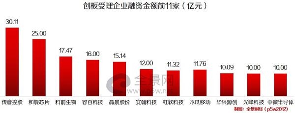 <strong>非洲手机之王拟冲击科创板</strong>