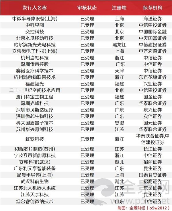 <strong>非洲手机之王拟冲击科创板</strong>