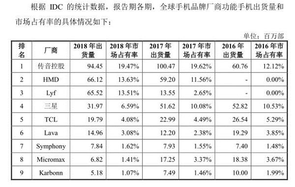 <strong>第十八届发审委IPO过会率达87.5%</strong>