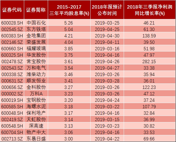 保险分红排名_银行分红保险(2)