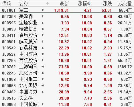 4月1日板块复盘:区块链商业应用元年来了!