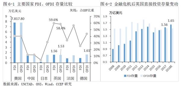 经济学家林采宜:面临脱欧 英国经济将何去何从?