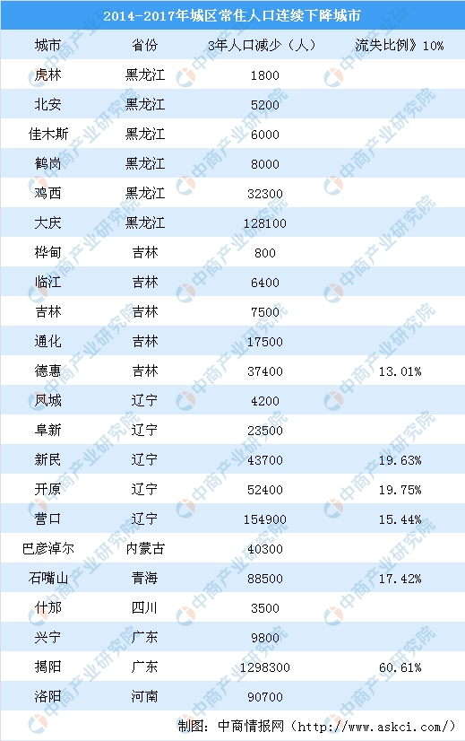 东北鹤岗房价跌至白菜价 哪些城市房价会下跌(附图表)