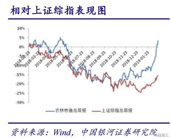 股票频道 > 正文     投资建议:基于上文对内外糖产量及价格的判断