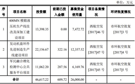 三角防务经营现金流三年为负 应收账款高造血能力差