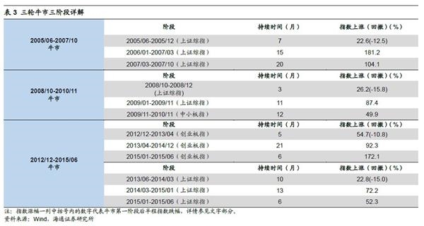 ��ͨ���ԣ�С���ﳵ