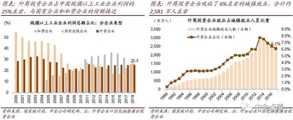 中金:迈向开放新进阶—外资企业在中国