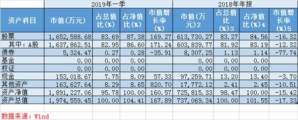 一季度绩优基金重仓股曝光:猪饲料股温氏股份正邦科技