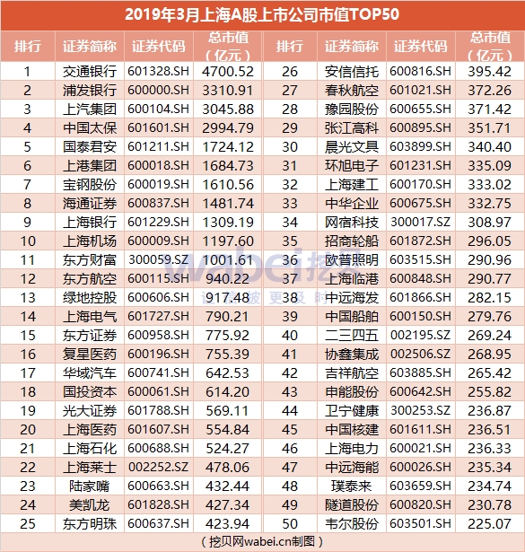 2019中国互联网公司排名 2019保险公司市值排名 