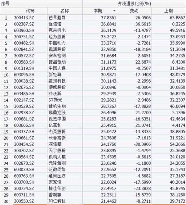 满满的干货4月行情收官林园冯柳等知名私募重仓股曝光