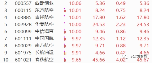 参股券商的股票_皖能电力参股什么券商_中粮糖业参股保险券商