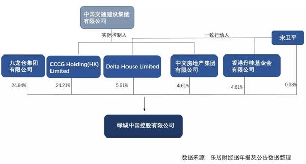 截至2019年5月10日,绿城中国股权结构