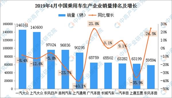 汽车批发销量与终端销量_4月国内suv销量排行榜_国内汽车销量