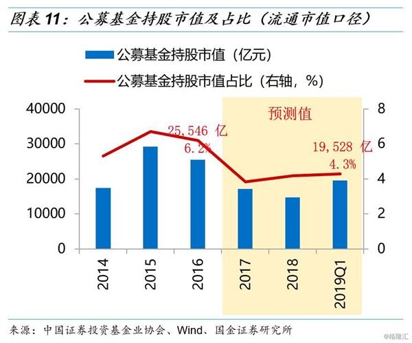 a股投资者结构一季度全景图深度剖析